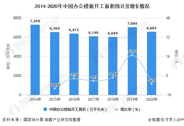 大发黄金版app下载官网深度剖析！一文带你理解2021年中国办公众具行业供需近况(图5)