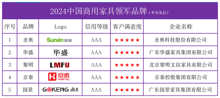 大发黄金版app2024中国商用家具领军品牌榜单公布(图2)