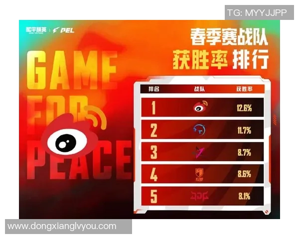 和平精英团队协作排行榜揭晓IG战队荣登第六名引发热议