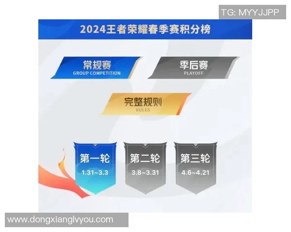 青年赛最新积分榜V5战队以100分稳居第一名引发热议