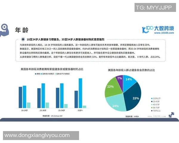 新加坡健身器材市场需求分析与出口潜力探讨