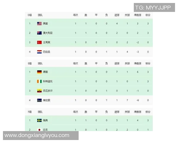 北京乒乓球队在世界杯预选赛中以78分稳居积分榜首位