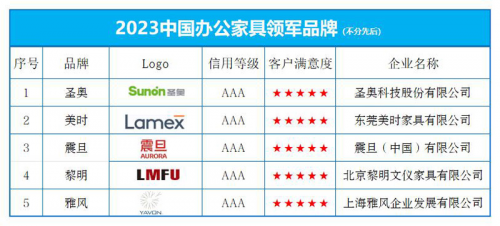 大发黄金版app下载官网2023中国办公众具领军十大品牌榜单公布(图1)