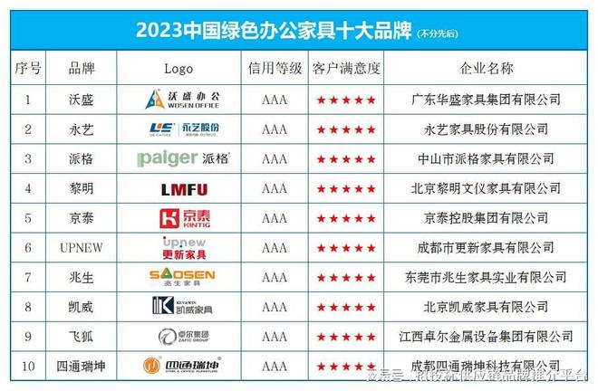 大发黄金版app“2023中国绿色办公众具十大品牌” 榜单公布(图1)