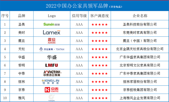 大发黄金版app下载官网2022中国办公众具领军品牌(图1)